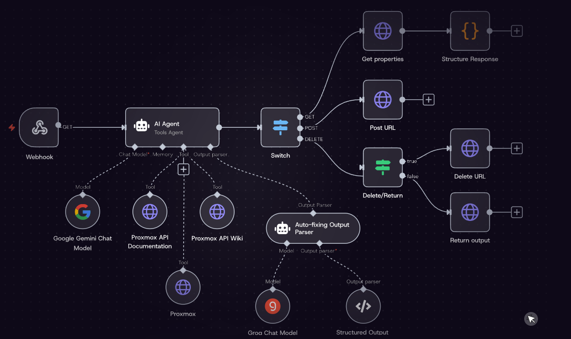 Dev Ops – Convert natural language into API calls