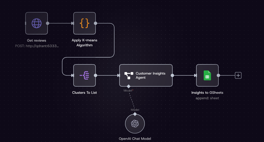 Sales – Generate customer insights from reviews